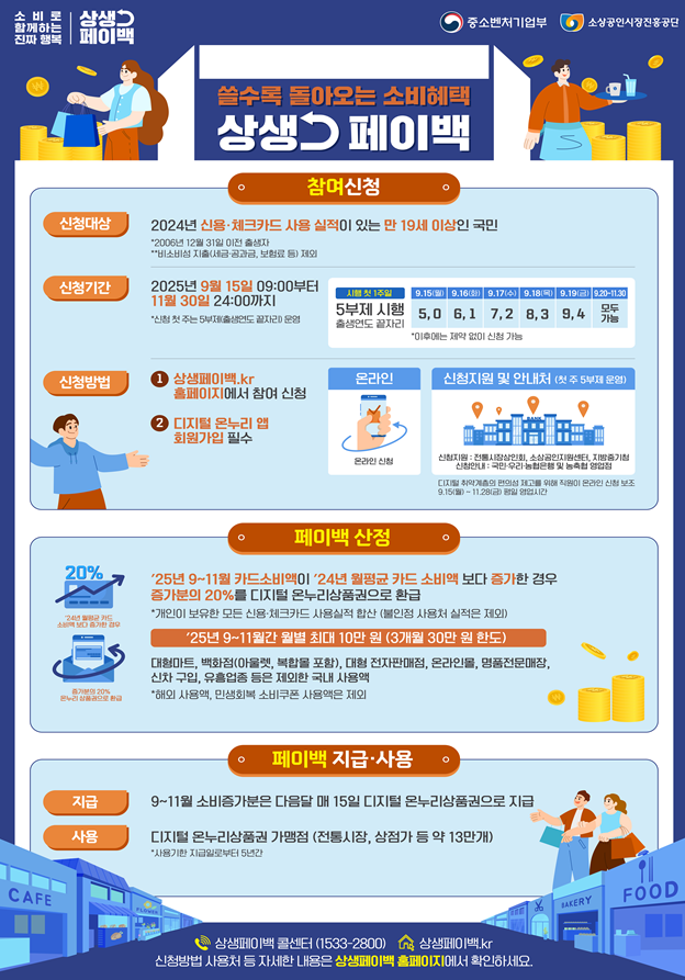 상생페이백 신청 및 지급 안내 (자료제공=중소벤처기업부)