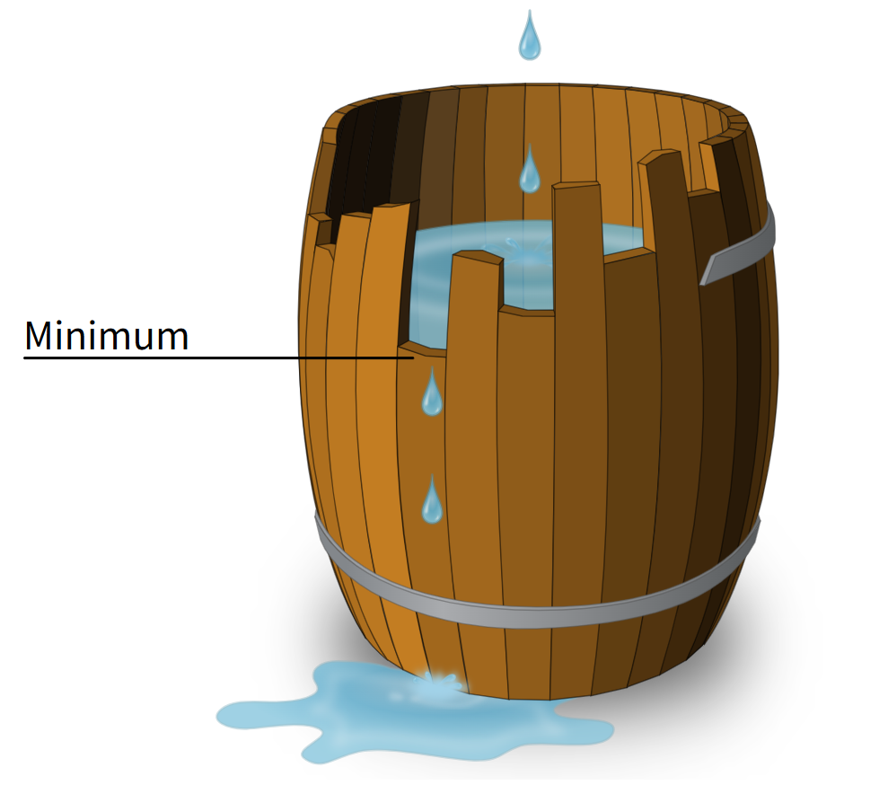 '지킨다'는 것에 대하여