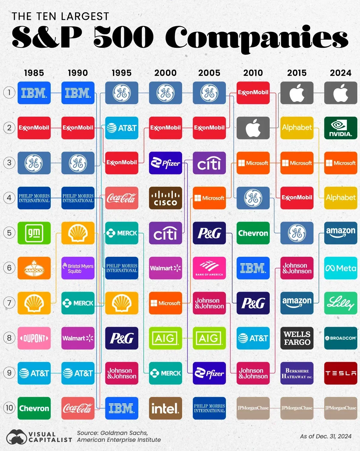 S&P 500 투자에서 알아야 할 5가지 진실: 워렌 버핏도 알려주지 않은 것들