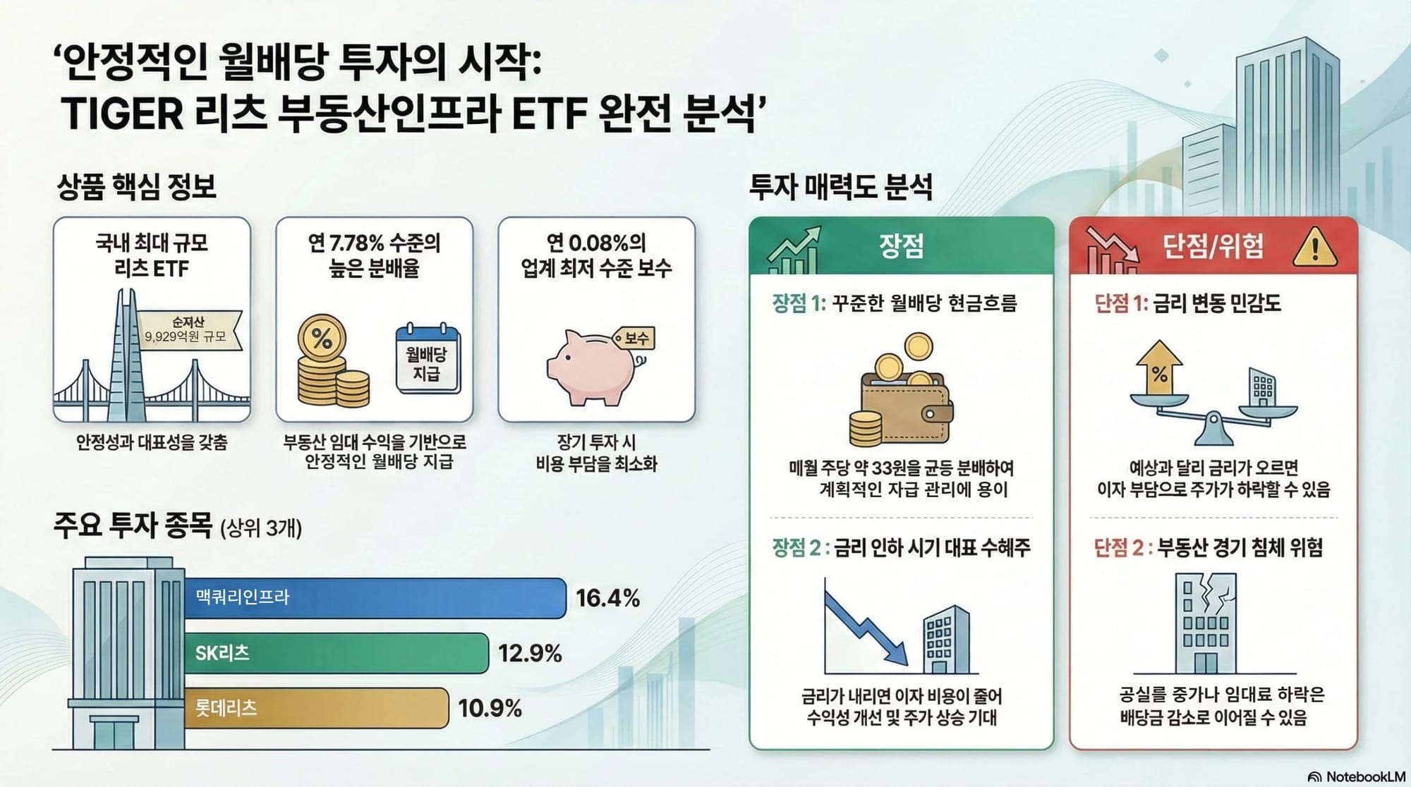 TIGER 리츠부동산인프라 ETF 분석 요약