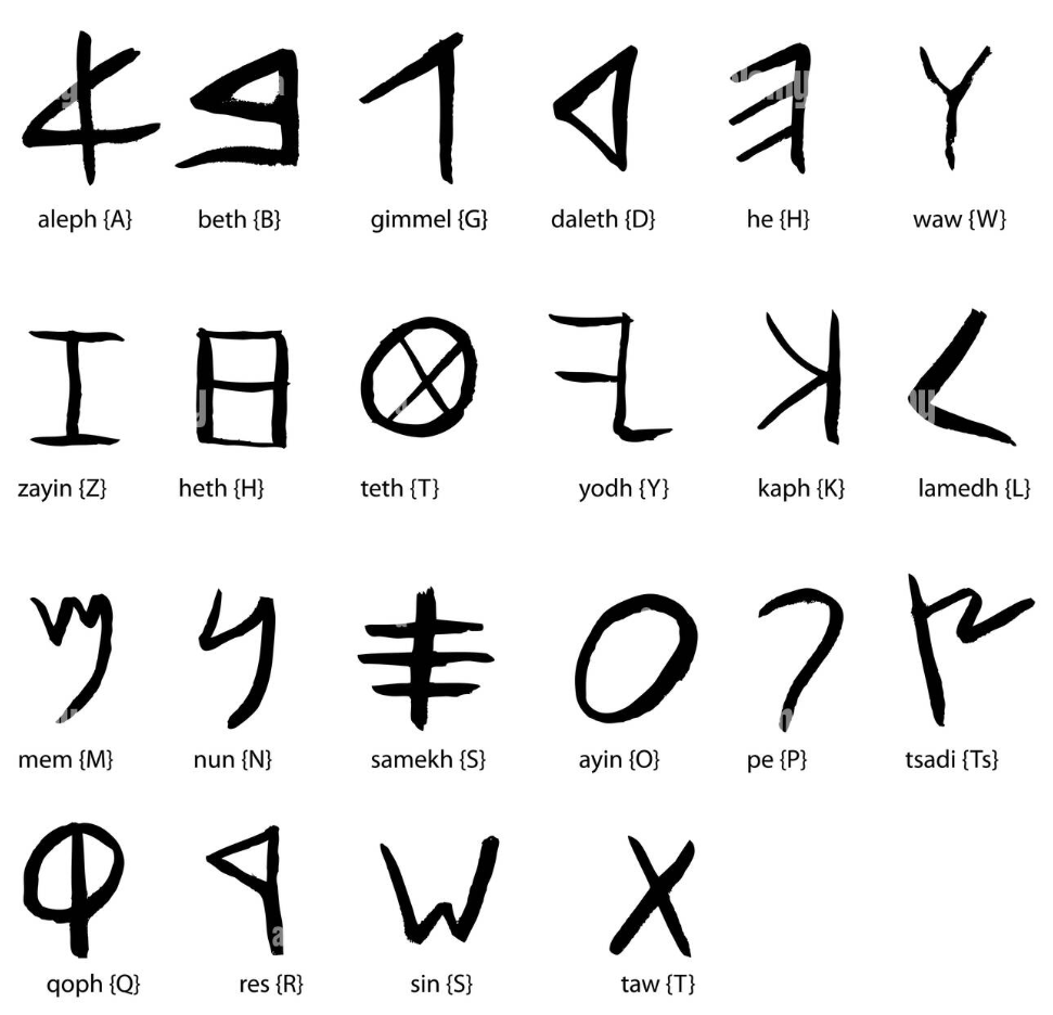 알파벳의 기원이 되는 페니키아 문자 (그림출처 : alamy)